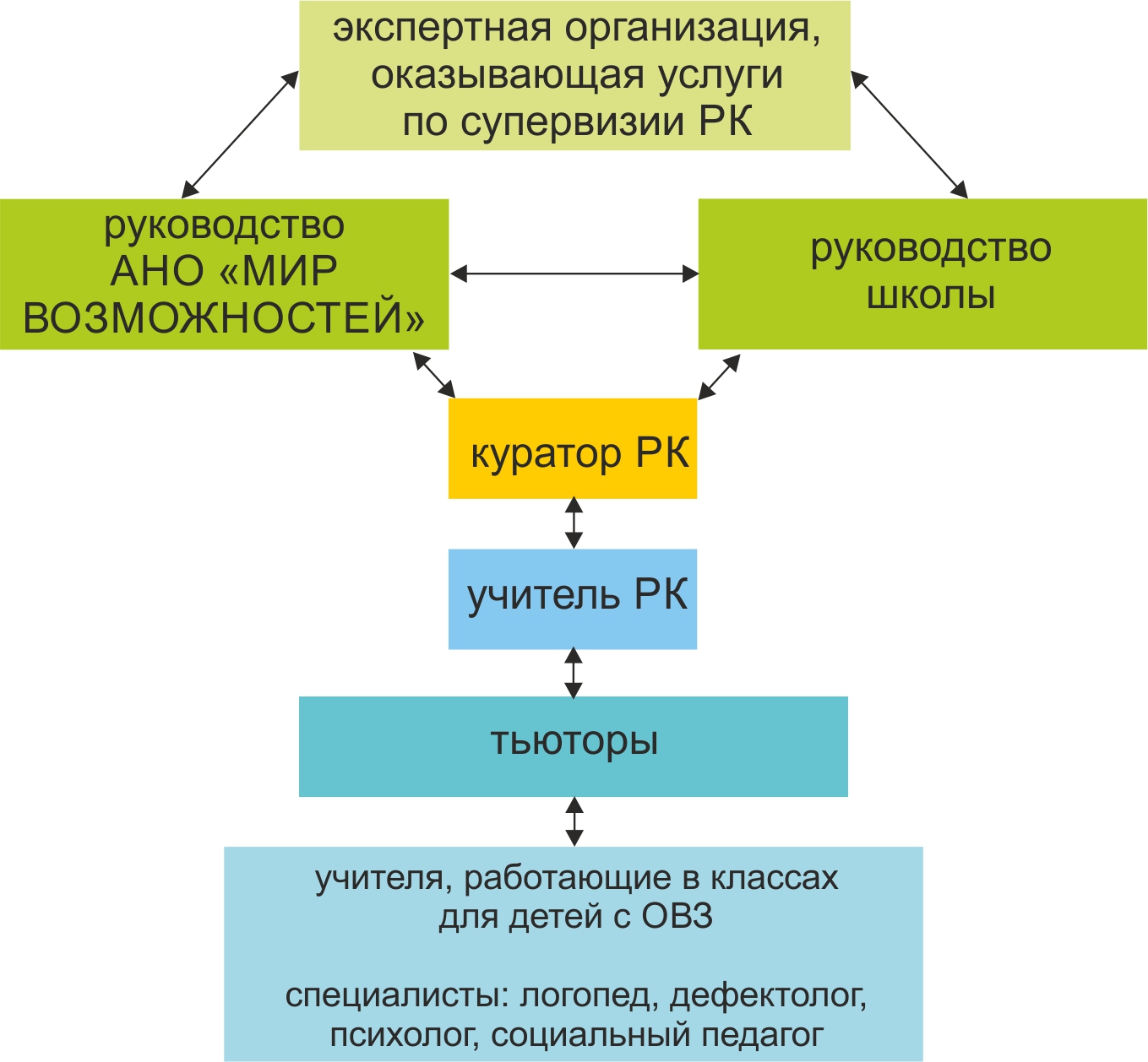 Команда проекта